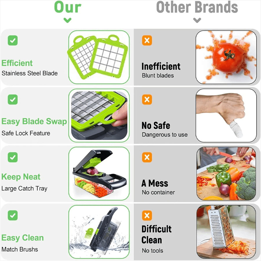 16 Parça Çok Fonksiyonlu Sebze Doğrayıcı ve Dilimleyici Seti - MAKKA